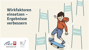 Wirkfaktoren Wirkfaktoren
