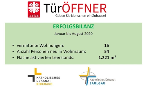 Erste Erfolgsbilanz der Kirchlichen Wohnrauminitiative Erste Erfolgsbilanz der Kirchlichen Wohnrauminitiative
