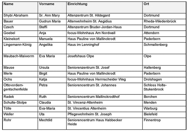 Liste Seelsorgliche Begleiter 2018 Liste Seelsorgliche Begleiter 2018