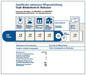 Pflegenoten Pflegenoten