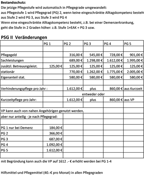 Veränderungen PSG II Veränderungen PSG II