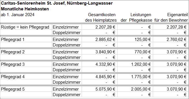 Heimkostentabellen 1-2024 - 015 - HeimkostenN-Langwasser012024