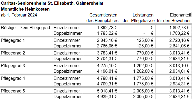 Heimkostentabellen 2-2024 - 008 - HeimkostenGaimersheim022024