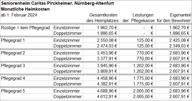 Heimkostentabellen 2-2024 - 006 - HeimkostenN-Altenfurt022024