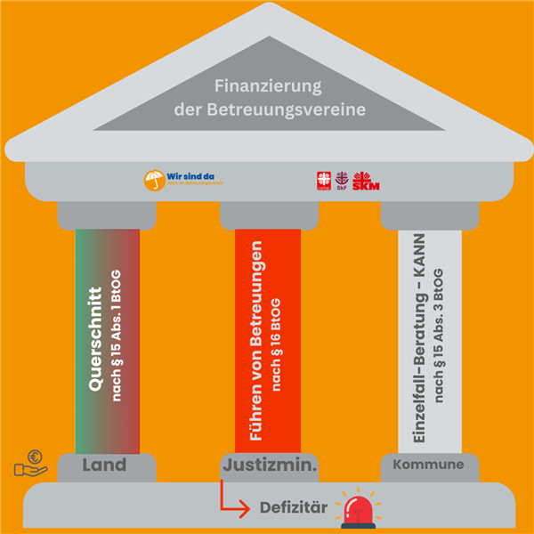 Schaubild Finanzierung