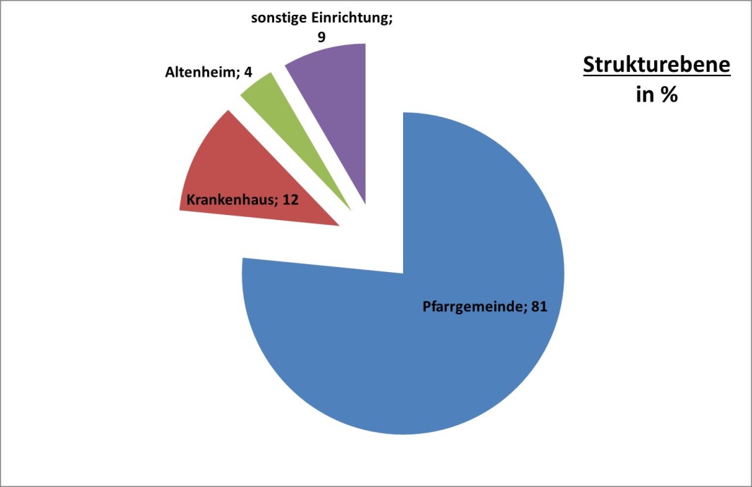 CKD in Zahlen_Bundesebene Strukturebene