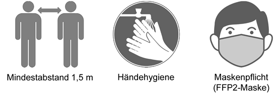 Piktogramme Abstand halten, Mund-Nasen-Schutz tragen und Handhygiene