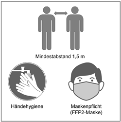 Piktogramme Abstand halten, Mund-Nasen-Schutz tragen und Handhygiene