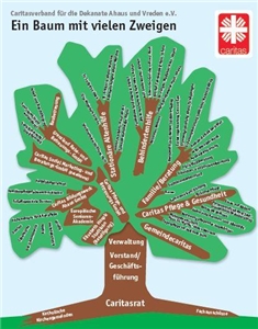Ein Baum mit vielen Zweigen Baum mit vielen Zweigen