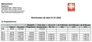 2022-01-31 Marienheim Heimkosten Doppelzimmer