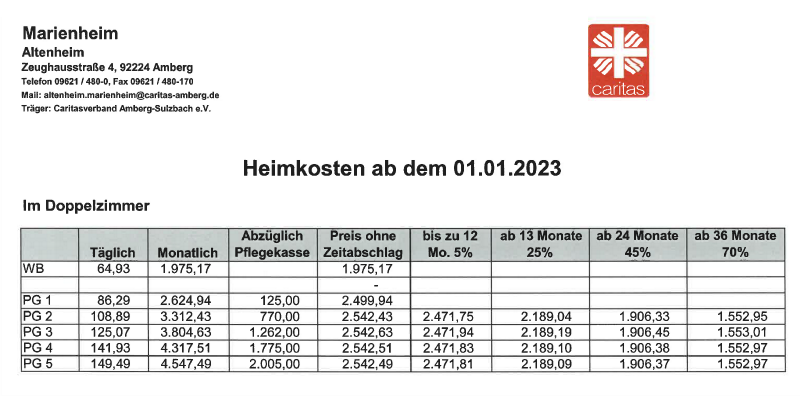 2023 Heimkosten AH MH ab 01.01.2023