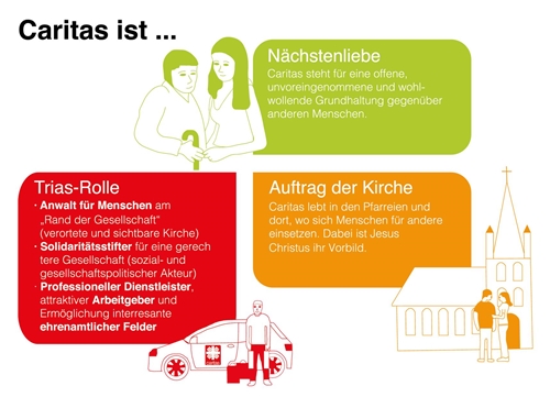 Caritas ist ... web Caritas ist ... web