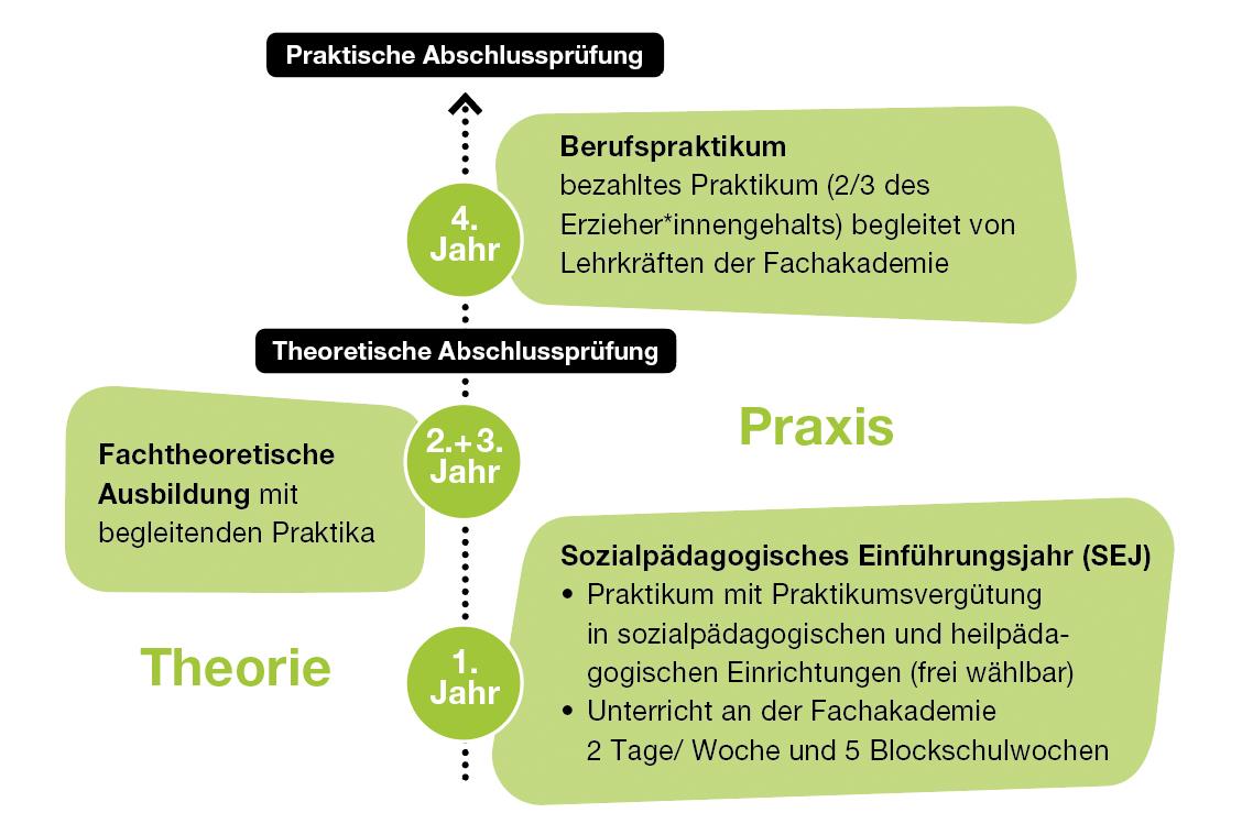 Caritas_BBZ-Folie_Ausbildung_Erzieher