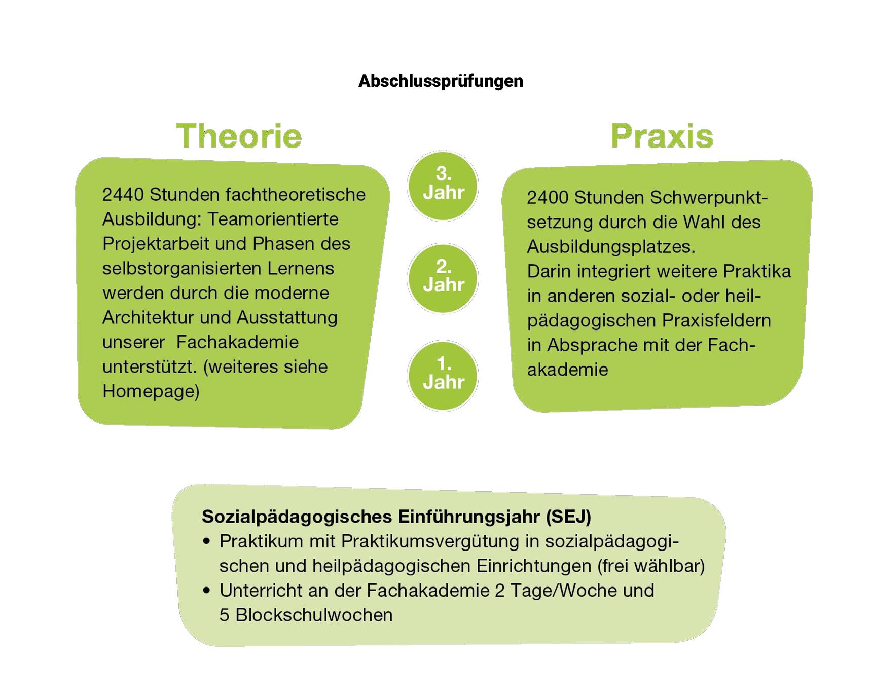 Caritas BBZ - Ausbildung Erzieher PIA