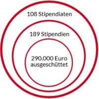 Überblick 2011 bis 2016 Überblick