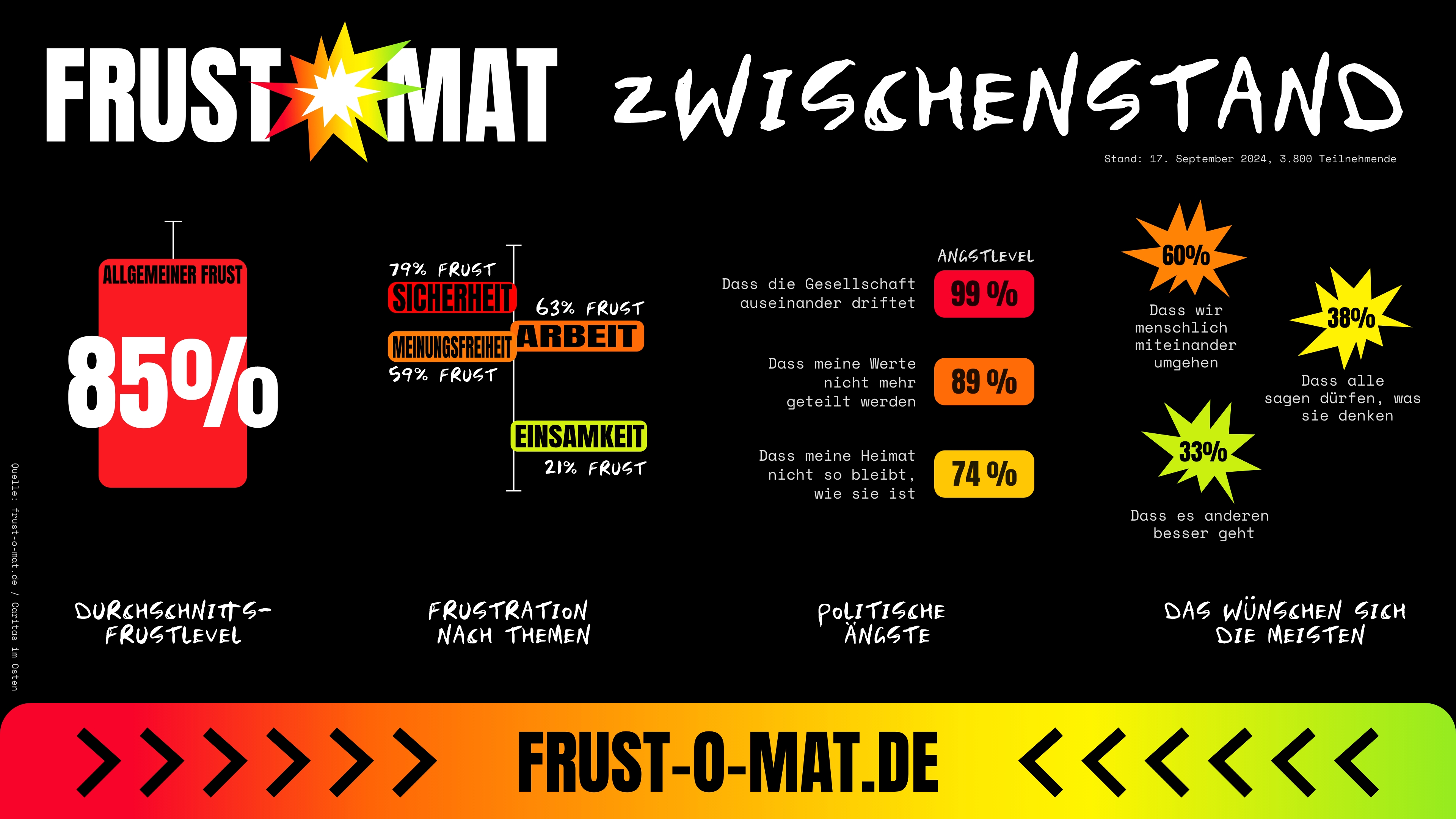 Infografik Frustomat