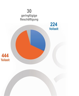 JB2018 Mitarbeiter Beschäftigung JB2018 Mitarbeiter Beschäftigung