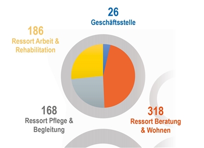 JB2018 Mitarbeiter gesamt JB2018 Mitarbeiter gesamt