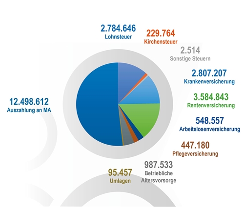 JB2018 Mitarbeiter Wirtschaftskraft JB2018 Mitarbeiter Wirtschaftskraft