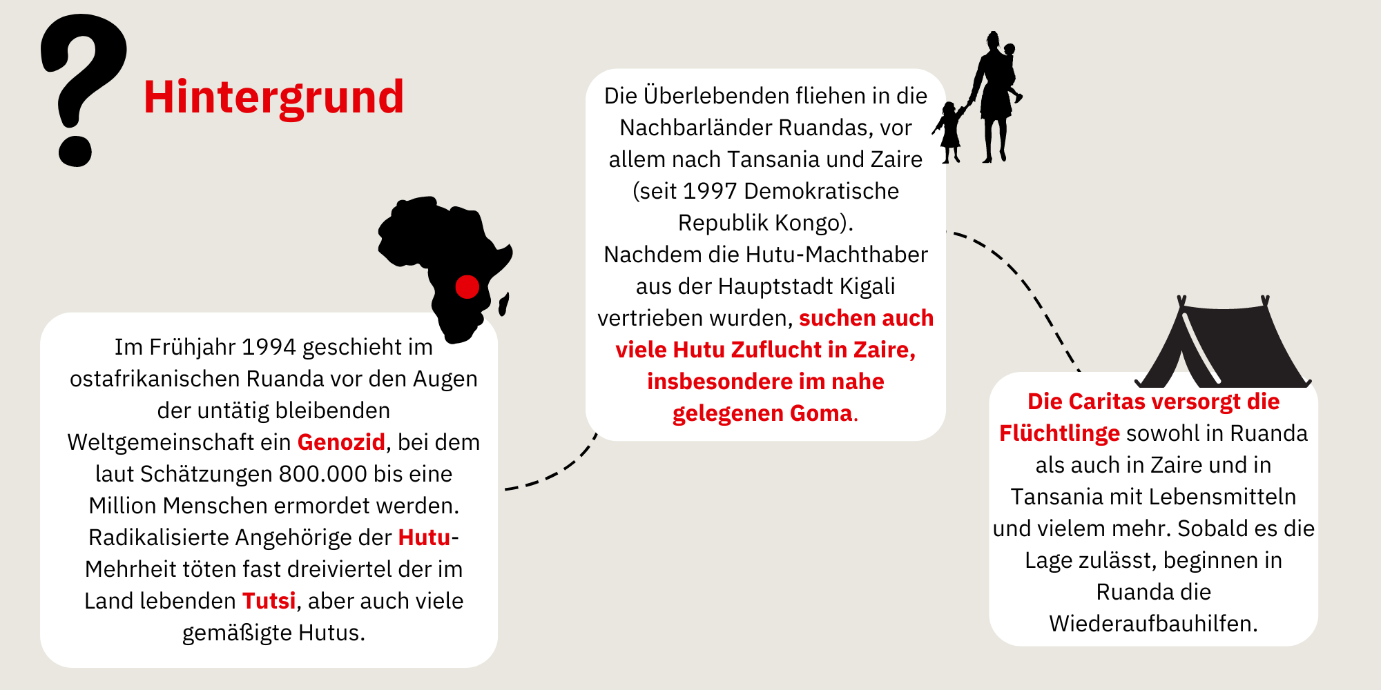Infografik Ruanda