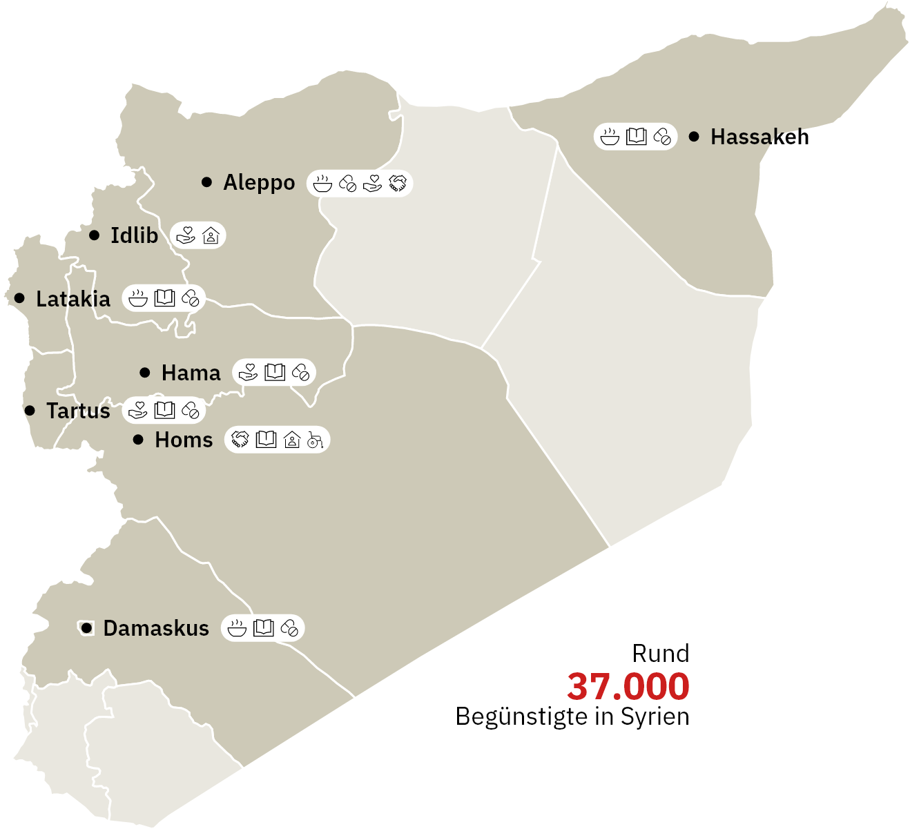 Syrien Hilfen