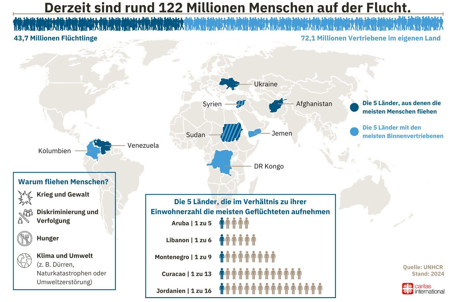 Infografik zu Menschen auf der Flucht weltweit