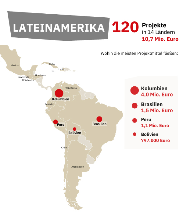 Caritas-Hilfe in Lateinamerika 2019