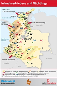 Kolumbien: Infografik Inlandsvertriebene und Flüchtlinge