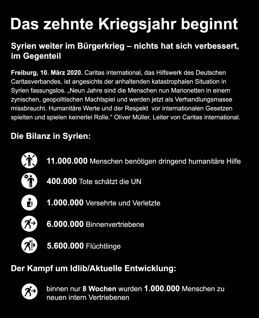 Eine schwarze Infografik mit weißer Schrift.