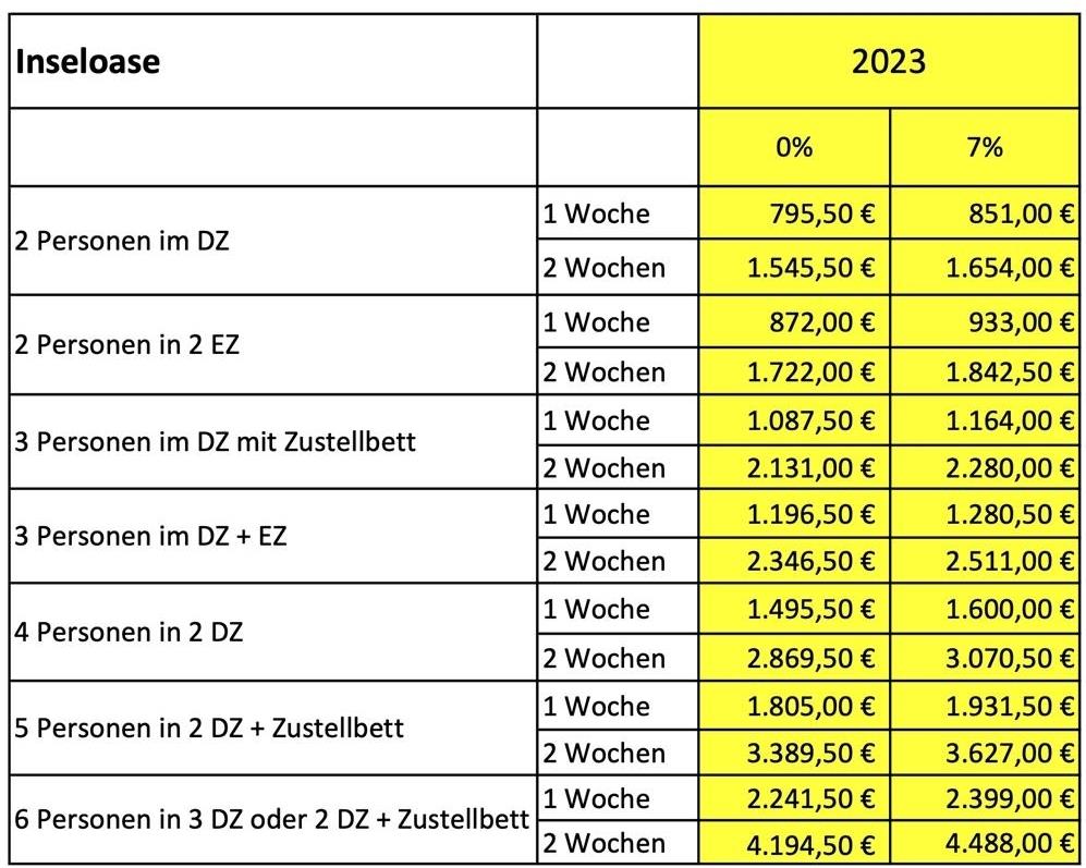 Preise Familienerholung