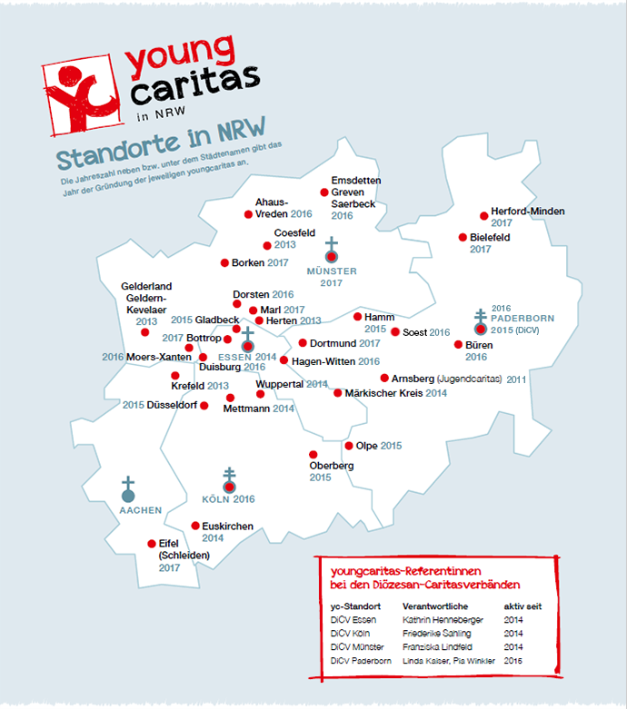NRW-Karte mit Standorten der youngcaritas unter Angabe des Gründungsjahrs. In einer Tabelle darunter wurde zusätzlich das Grüdungsjahr und die Verantwortlichen der Diözesanverbände angegeben.