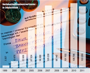 Statistik zur Anzahl der Verbraucherinsolvenzverfahren in Deutschland als Diagramm (Jahr 2000 bis 2011)