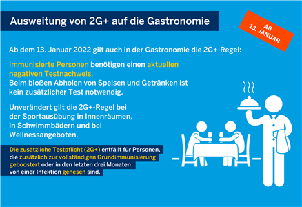 Erläuterung der 2G+-Regelung für die Gastronomie ab dem 13. Januar 2022.