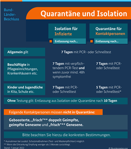 Informationen zur Quarantäne-Regelung Bund/Länder