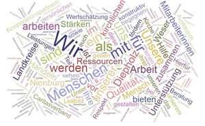 Diepholz Leitbild Wordcloud Diepholz Leitbild Wordcloud
