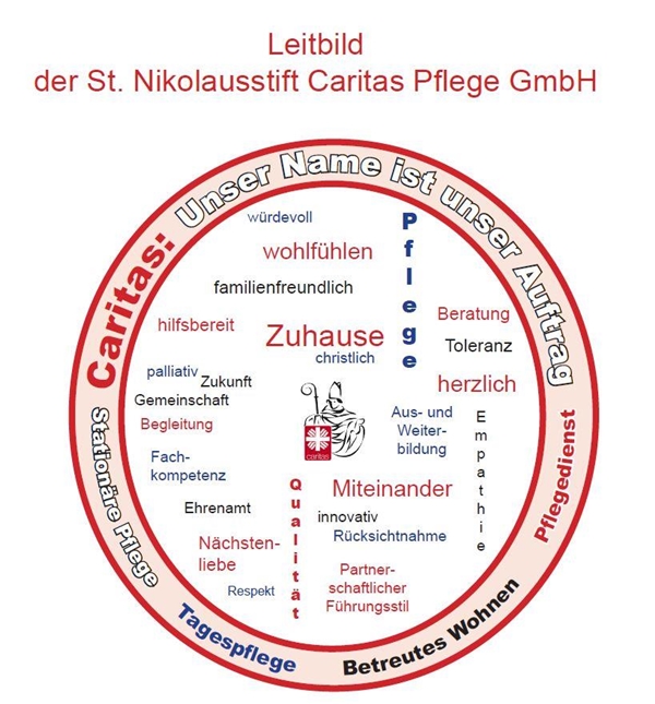 Leitbild Rhede Leitbild Rhede