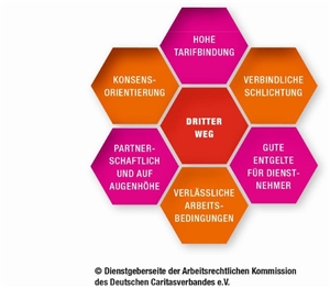 Höhere Löhne auch ohne Streik - Grafik Höhere Löhne auch ohne Streik - Grafik