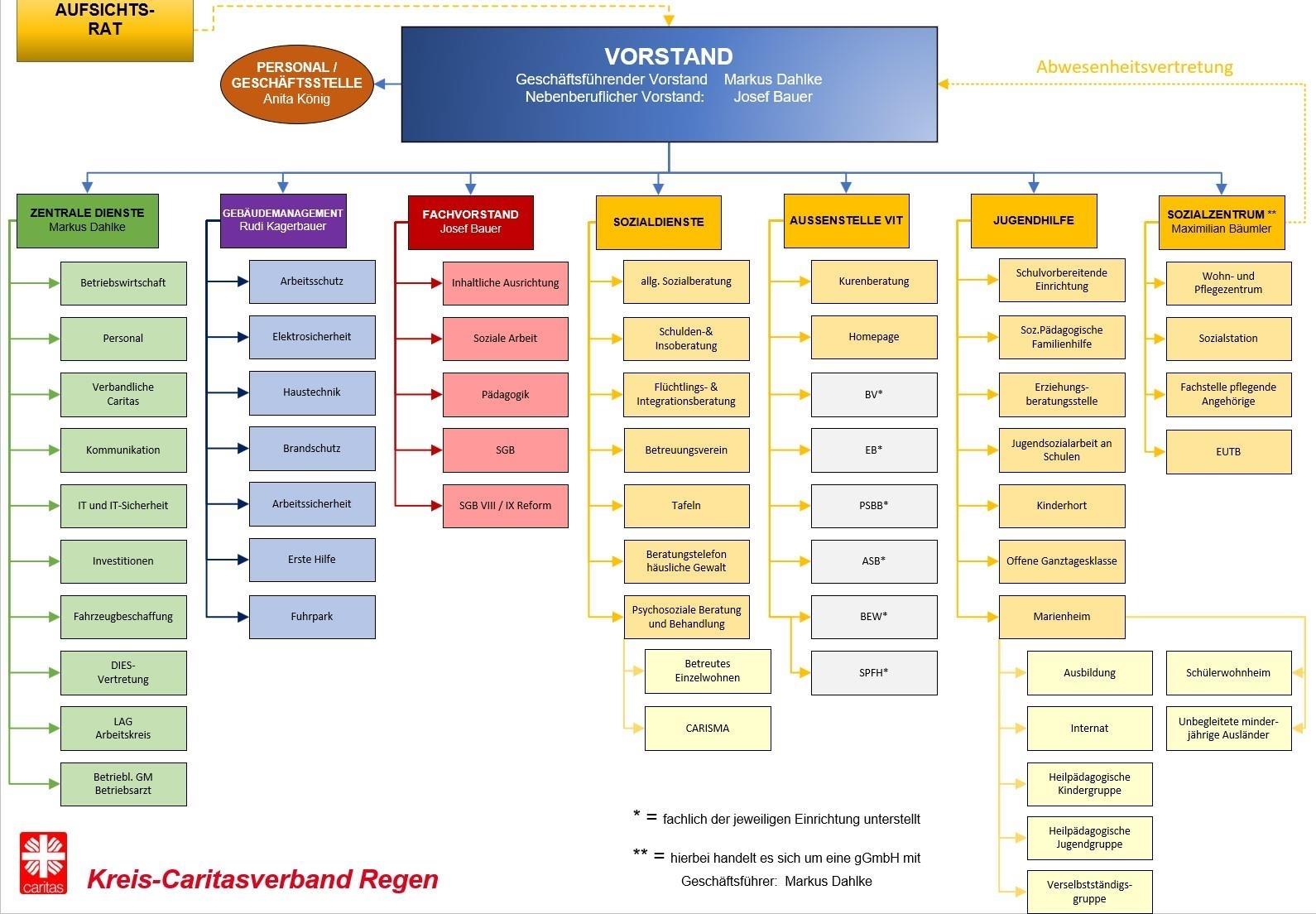 Organigramm_2024