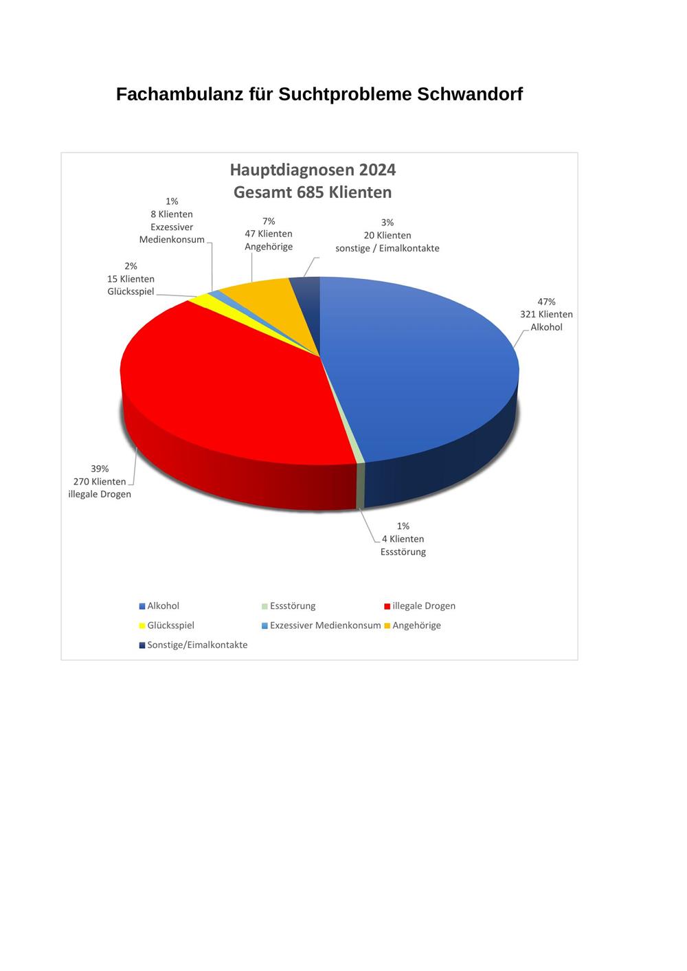 Kuchenstatistik