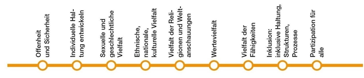 Charta 28 - Strecke 1_Vielfaltsgesellschaft_neu Charta 28 - Strecke 1_Vielfaltsgesellschaft_neu