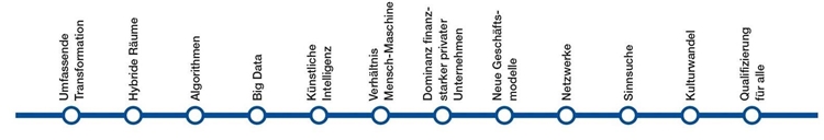 Charta 28 - Strecke 4_digitalisierte Gesellschaft Charta 28 - Strecke 4_digitalisierte Gesellschaft