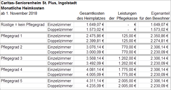 Heimkosten Ingolstadt St. Pius 11-2018 Heimkosten Ingolstadt St. Pius 11-2018