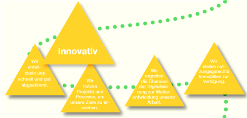 innovativ innovativ