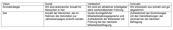 Tabelle_Ziele Tabelle_Ziele