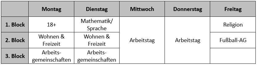 Stundenplan BPS