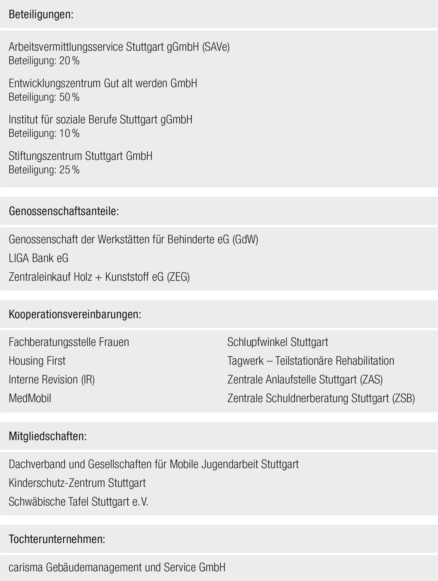 Kooperationen und Beteiligungen