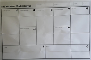 Business Modell Canvas