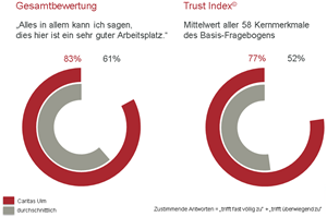 Mitarbeiterbefragung-Gesamtbewertung Mitarbeiterbefragung-Gesamtbewertung