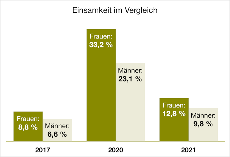 Abbildung 1