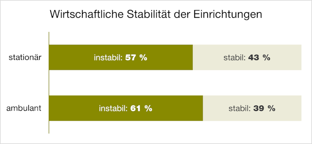 Umfrage AOK